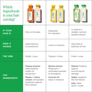 Superfoods Banana + Coconut Nourishing Conditioner