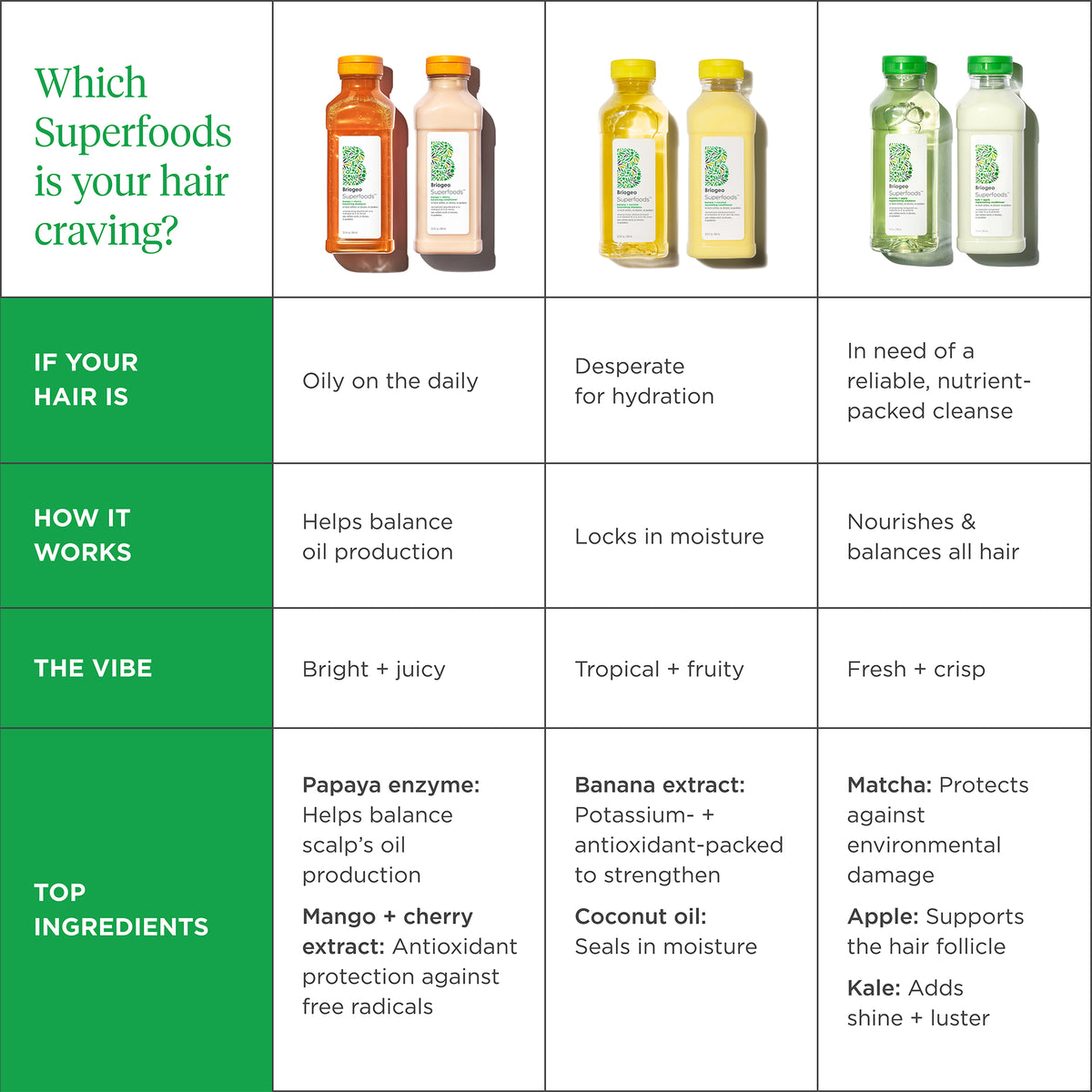 Superfoods Matcha + Apple Replenishing Superfood Shampoo