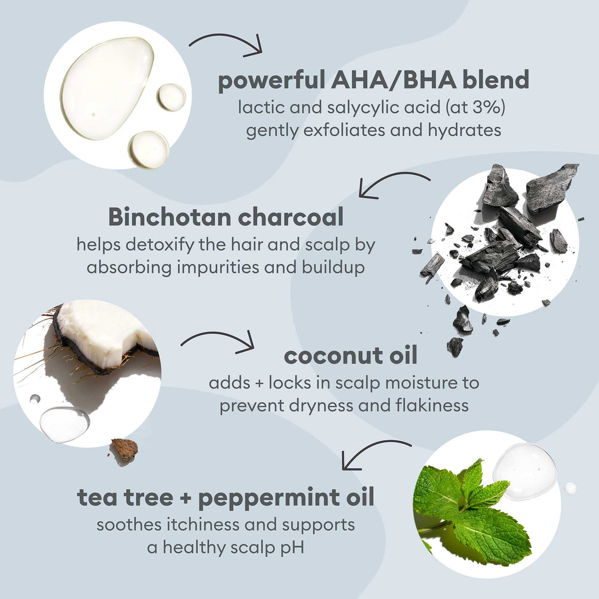 Scalp Revival™ Scrub + Hydration Duo