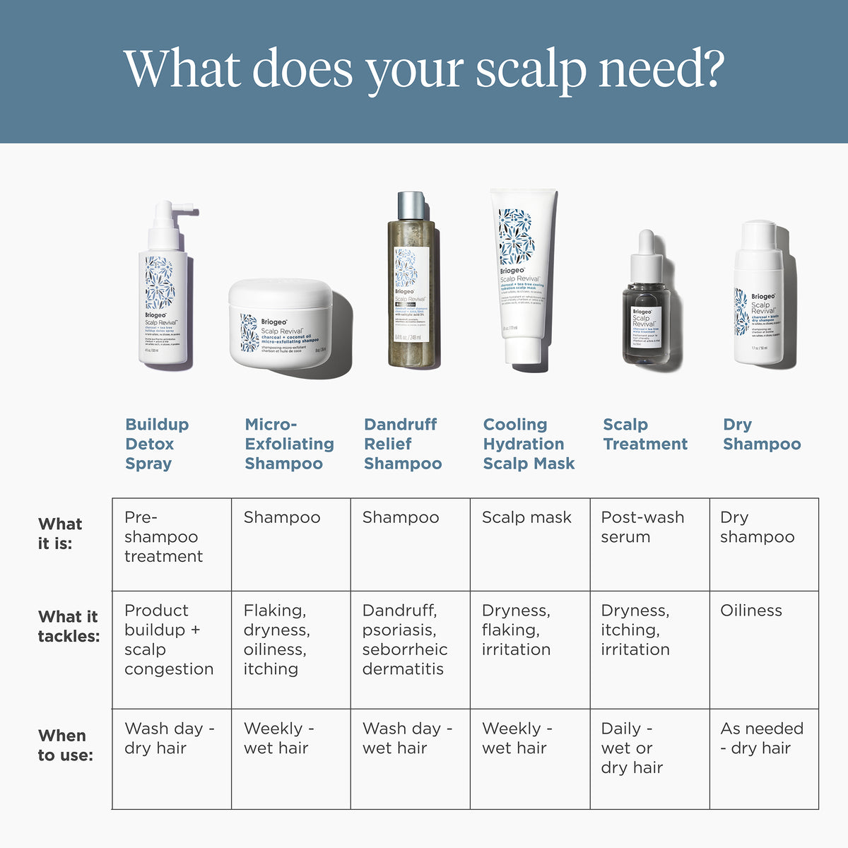 Scalp Revival™ MegaStrength+ Dandruff Relief Shampoo Charcoal + AHA/BHA with Salicylic Acid 3%