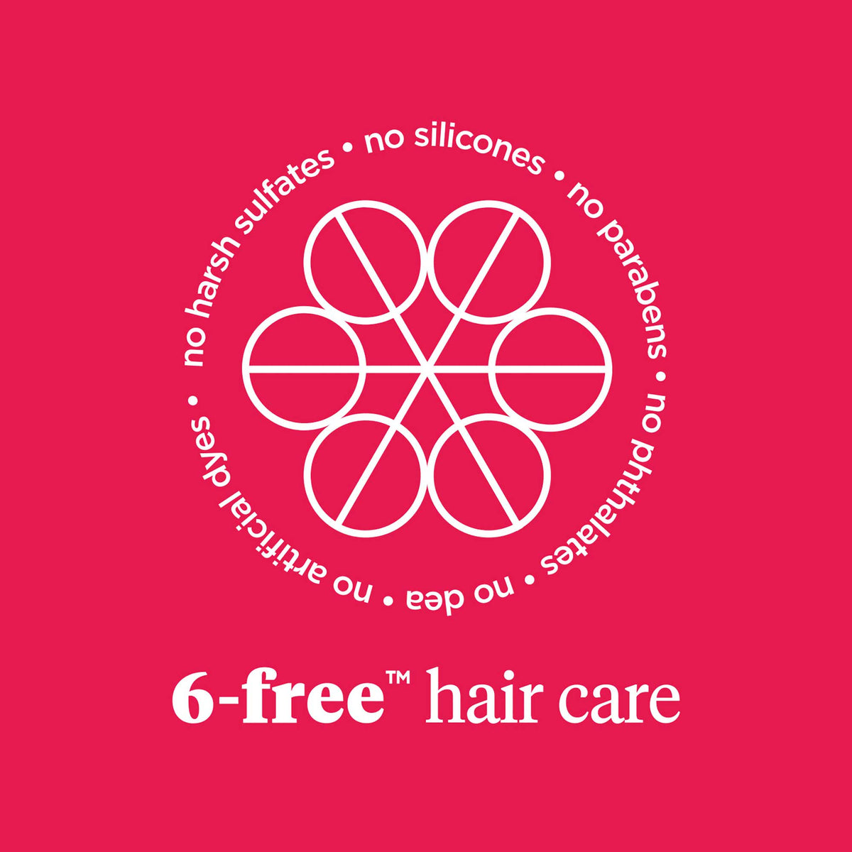 Don't Despair, Repair! Repair Rituals Hair Care Kit